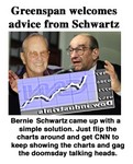 greenspan schwartz